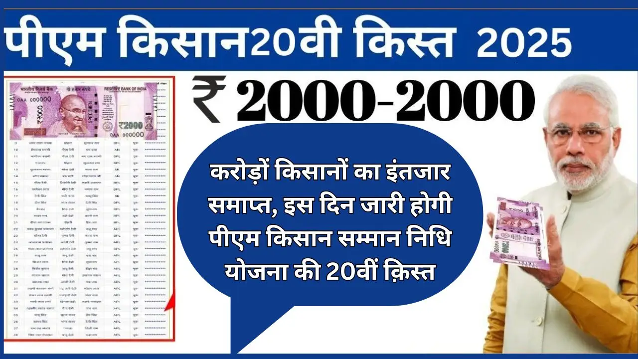 PM Kisan 20th Installment Date : करोड़ों किसानों का इंतजार समाप्त, इस दिन जारी होगी पीएम किसान सम्मान निधि योजना की 20वीं क़िस्त