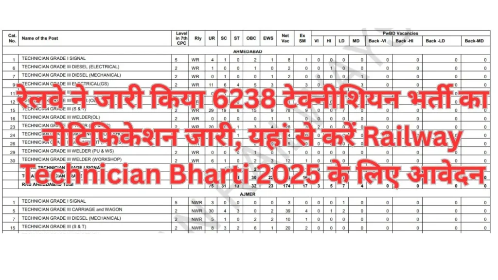 रेलवे ने जारी किया 6238 टेक्नीशियन भर्ती का नोटिफिकेशन जारी, यहां से करें Railway Technician Bharti 2025 के लिए आवेदन