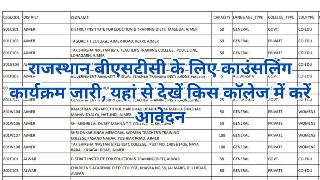 Rajasthan BSTC Counselling And College list : राजस्थान बीएसटीसी के लिए काउंसलिंग कार्यक्रम जारी, यहां से देखें किस कॉलेज में करें आवेदन
