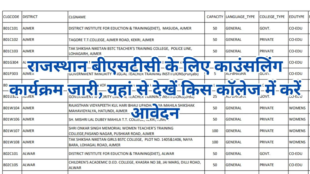Rajasthan BSTC Counselling And College list : राजस्थान बीएसटीसी के लिए काउंसलिंग कार्यक्रम जारी, यहां से देखें किस कॉलेज में करें आवेदन