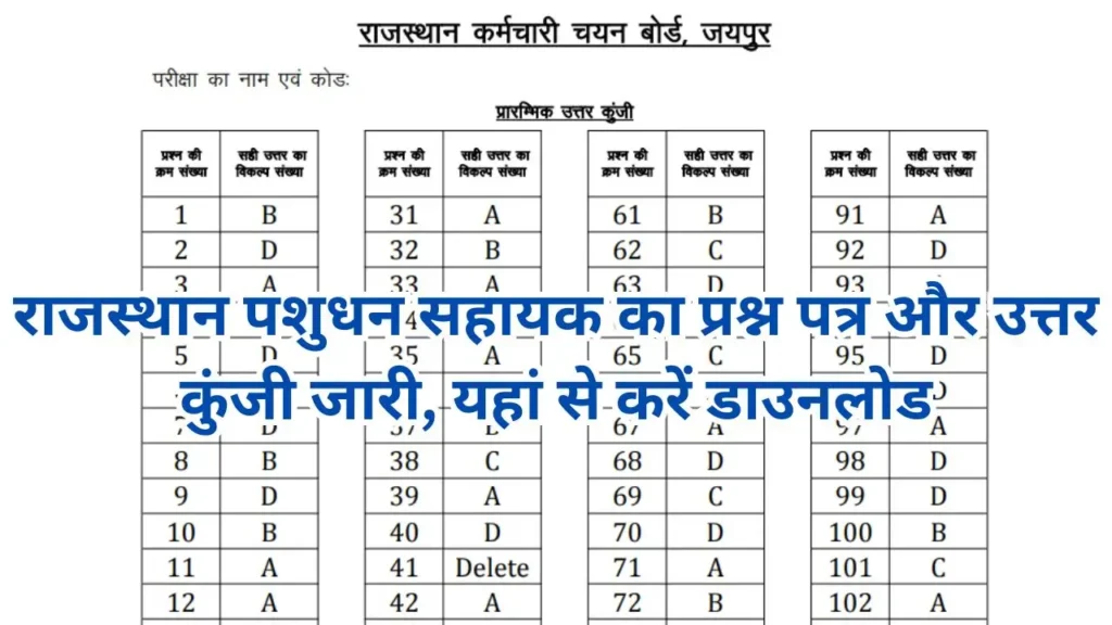 Rajasthan Pashudhan Sahayak Question Paper And Answer key : राजस्थान पशुधन सहायक का प्रश्न पत्र और उत्तर कुंजी जारी, यहां से करें डाउनलोड