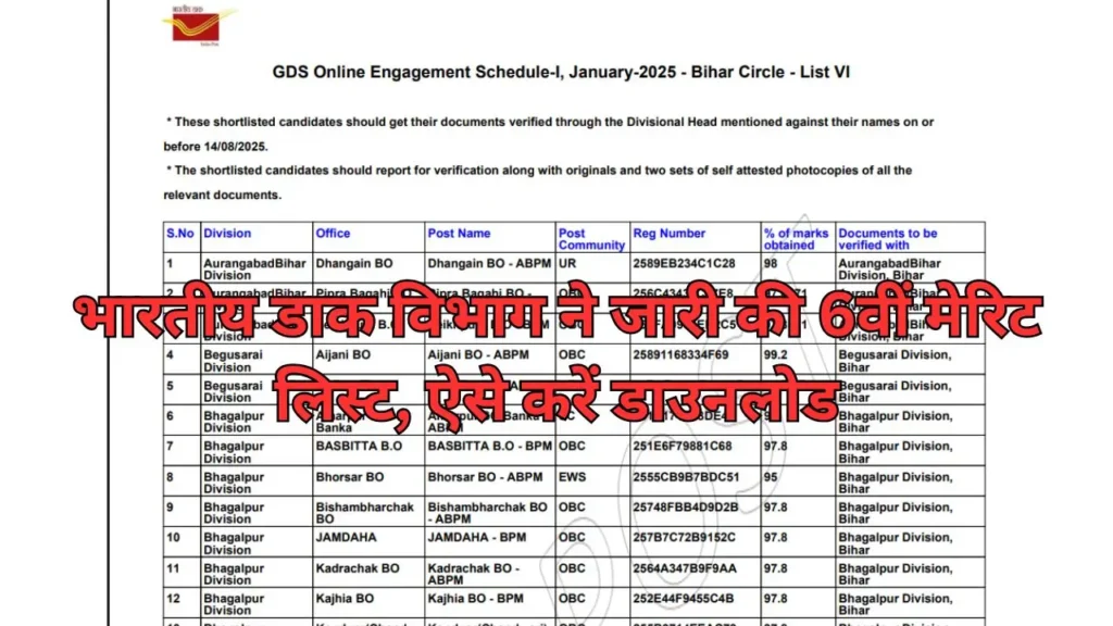 India Post GDS 6th Result 2025: भारतीय डाक विभाग ने जारी की 6वीं मेरिट लिस्ट, ऐसे करें डाउनलोड