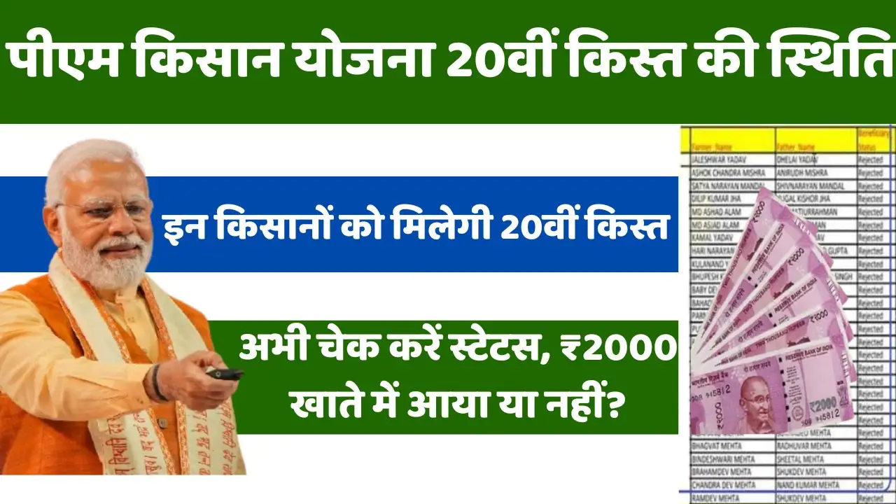 PM Kisan Yojana 20th Installment Status :अभी चेक करें पीएम किसान सम्मान निधि योजना का स्टेटस, ₹2000 खाते में आया या नहीं?
